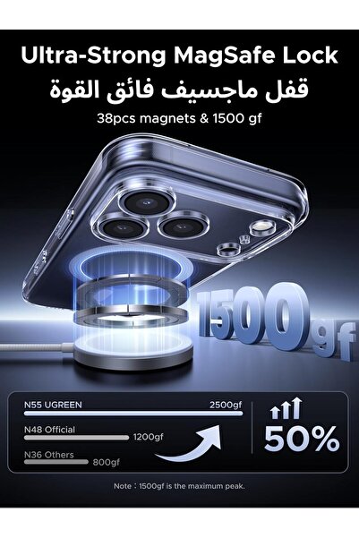 Ugreen iPhone 17 Pro Max MagSafe Case Kit with Privacy Screen Protector, Military Grade Drop Protect