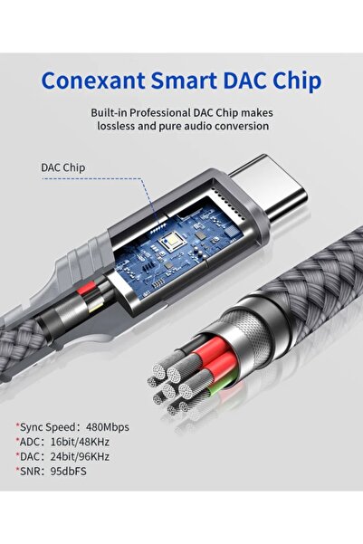 Other JSAUX DAC Audio USB-C to Mini Jack 3.5mm Female AUX Adapter Cable