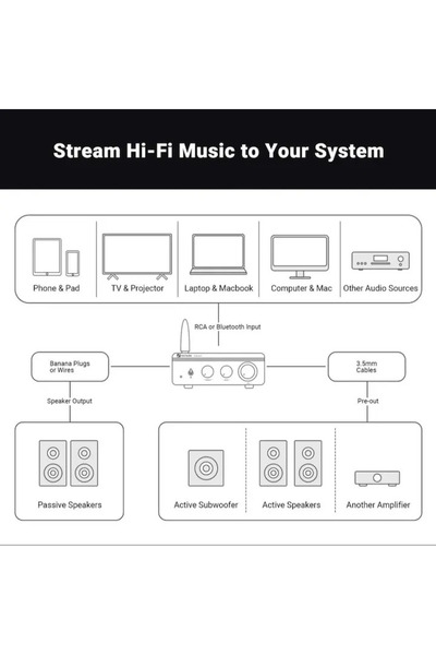 Fosi Audio BT20A PRO amplifier, 2x300W, RCA input and Bluetooth 5.0, 3.5 mm jack and 2 output channels