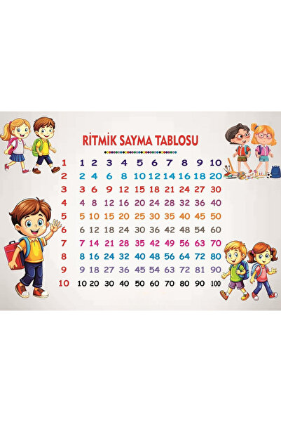Rabadon Ritmik Sayma Tablosu Ritmik Sayılar Branda Baskı 70cm X 100cm