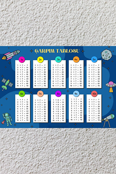 Rabadon Çarpım Tablosu Panosu 10' a Kadar Öğretici Çarpım Tablosu Okul, Ev, K...