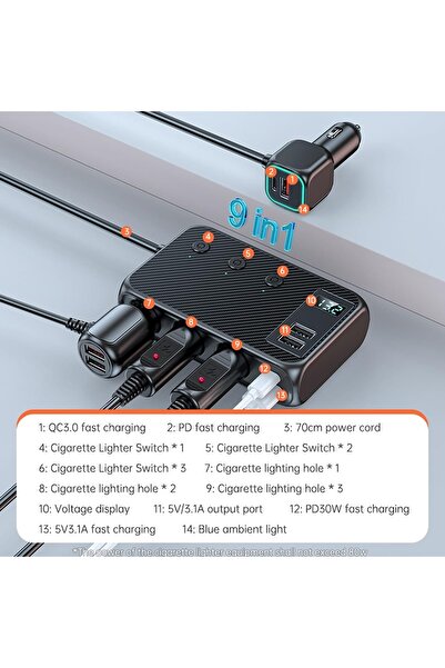 Timebox adaptor priză, multiplicator încărcător auto 9 în 1 171W, 3 x priză auto, 4 x USB, Q,C 3.0, 2 x USB-C, vo