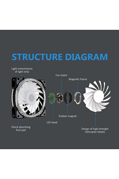 SNT Bz-1200-5Vargb 120 mm Argb Black Case Fan