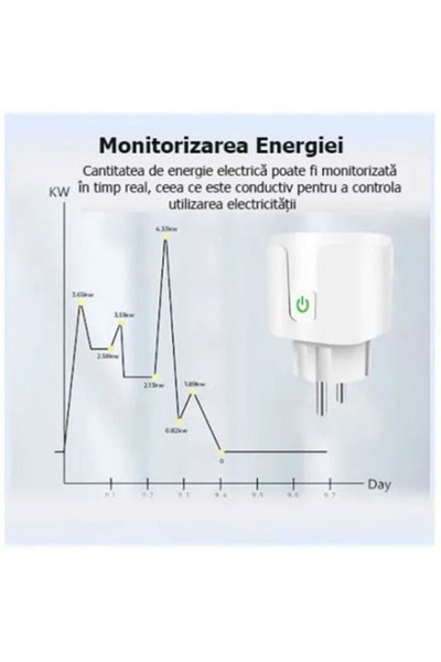 TUYA Zigbee Wi-Fi Smart Plug with Consumption Monitoring @SmartWiz