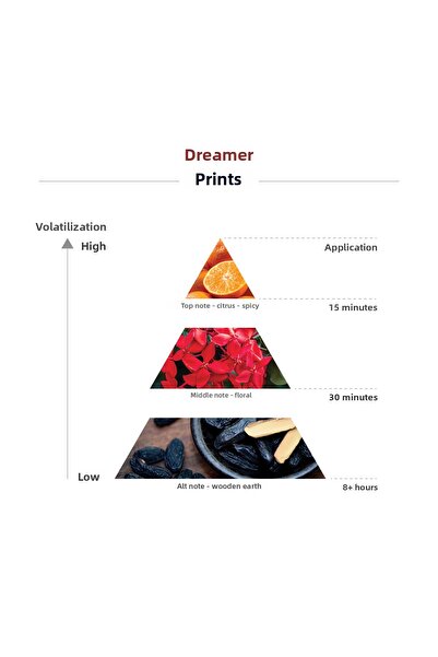 Imprime Rêveur Edp Unisex Perfume 15 ml Travel Size |   Citrus, Spice | Mandarin, Apple, Rosemary, Vanilla