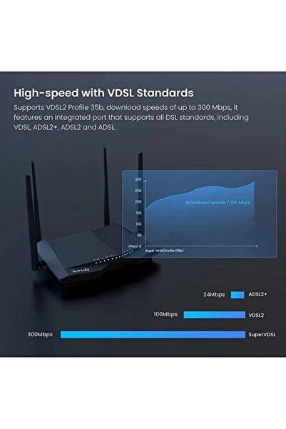 Tenda V1200 4 Port Ac1200mbps Dual Band Kablosuz Vdsl Modem