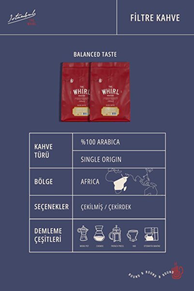 The Whirl Balanced 423°f Çekirdek Filtre Kahve 1 Kg X 2 Adet