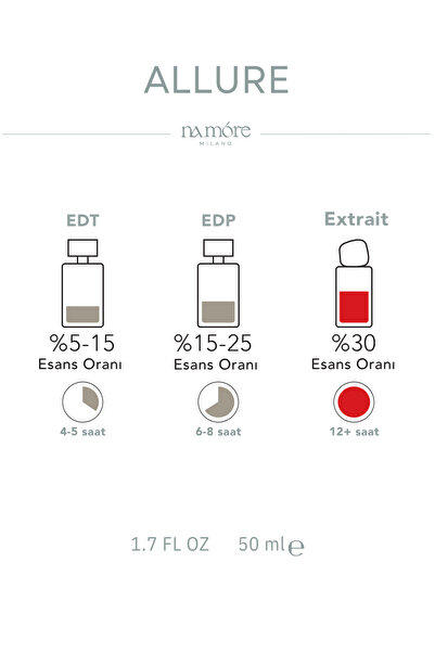 NA MORE Milano Allure Extrait Unisex Parfüm 50 ml | Çiçeksi & Odunsu & Oryantal | Orange Blossom, Tuberose, Sandalw