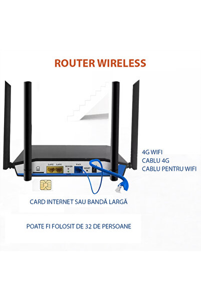 OEM Router wireless 4G LTE, SIM CARD SLOT, 300Mbps, 4 Antene, Semnal puternic, DC 12V