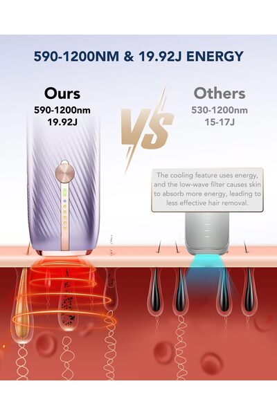 Fipka SKG Laser Hair Removal Device, Dual-Pulse Technology for Women/Men, Permanent, Painless IPL Ha