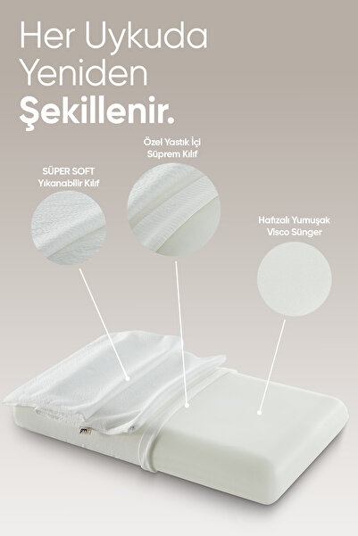 Pillow Market Μαξιλάρι Visco Μεγάλου Μεγέθους - Ορθοπεδικό Μαξιλάρι - [Σούπερ...