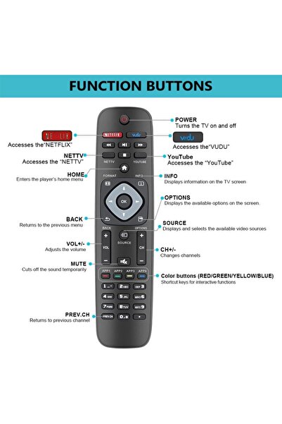 Generic 2 Pack Universal Replacement Remote Control for LED/4K/UHD/Smart TVs