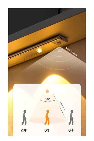 Sanctum Şarjlı Slim Cabinet Tezgah Üstü Usb Şarjlı Sensörlü 3 Renk