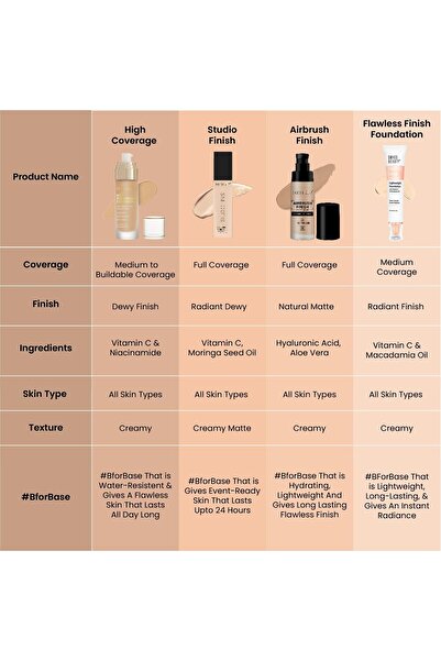 SWISS BEAUTY High Performance Foundation Natural Buff, 55 g