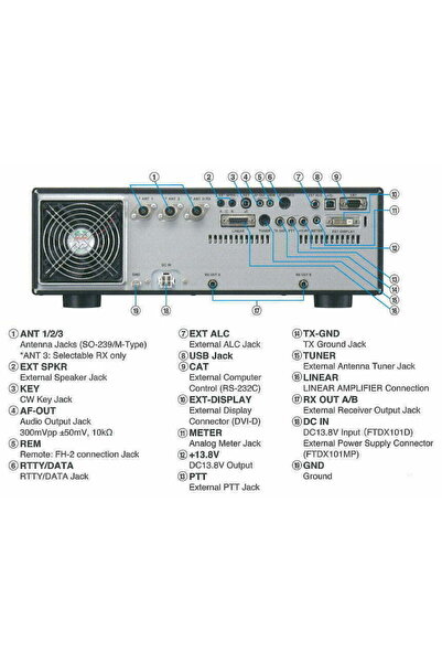 YAESU FT-DX101MP - ON ORDER - 4 DAYS