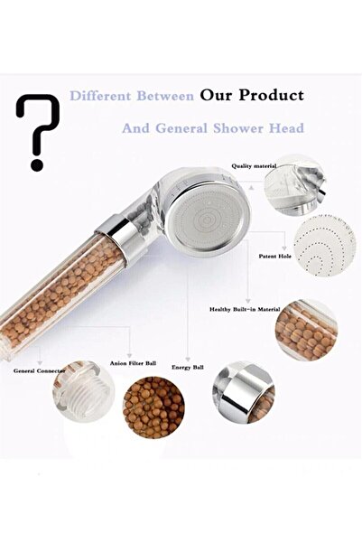 Skygo Shower Head Set with Filter and Water Saving Purification, Beaded Head, Hose and Joint Set