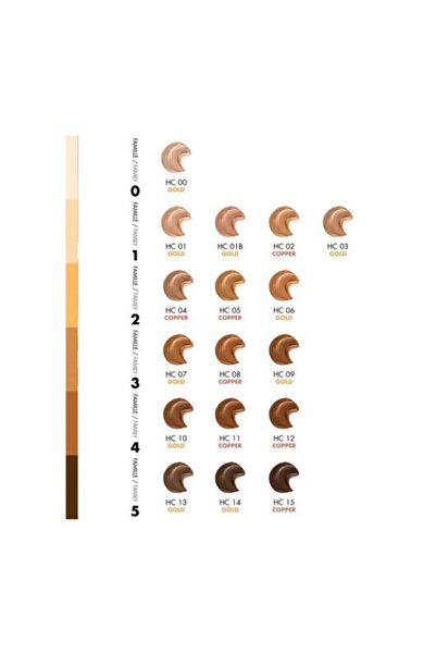 Guerlain 06W Very Deep WarmGUERLAIN L’Essentiel High Perfection Foundation 24H wear SPF 15