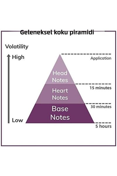 DubaiGallery Amouage Figment Woman Eau De Parfum, 100 ml