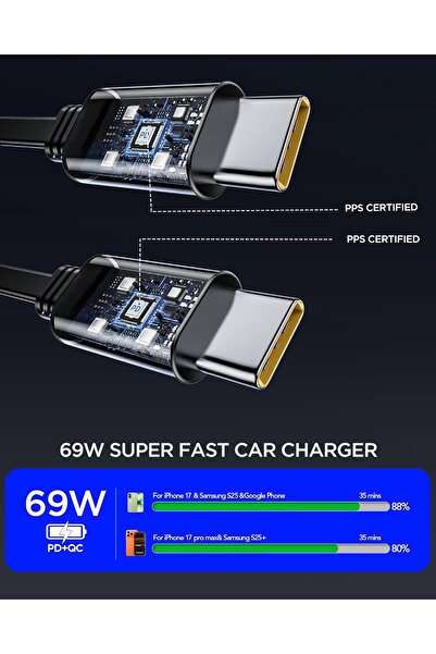 Kipgsm 69W Hızlı Sarj Destekli Geri Çekilebilir 4in1 Araç İçi Sarj Aleti 180° Dönebilir USB-C Çakmaklık