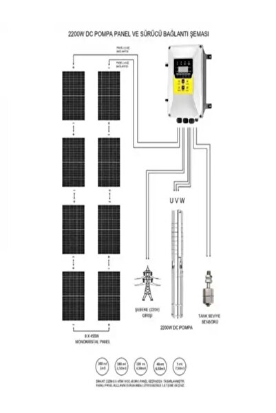 Hegel 2200 Watt AC-DC Solar Dalgıç Pompa - Max.200 Metre - Max.7.5m³ DC-AC Su Pompası