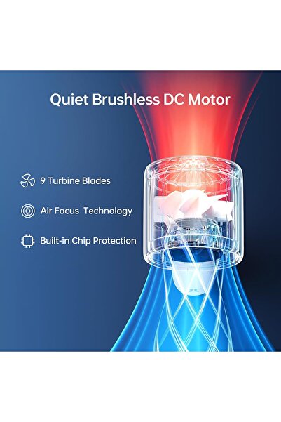 JISULIFE Handheld Turbo Fan, 5000mAh Rechargeable Portable Fan, Up to 28 Hours, 5 Speed (Gray)