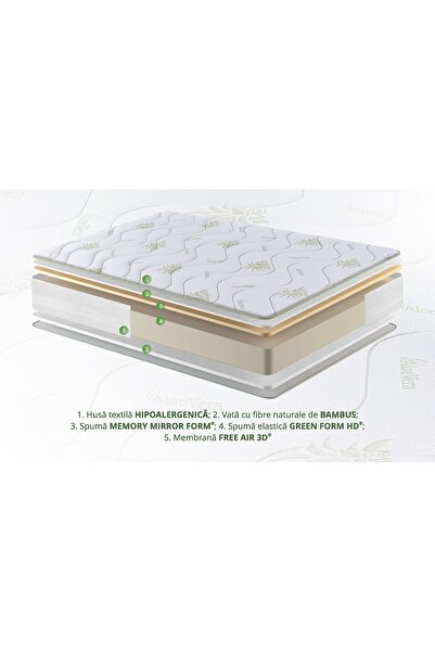 Green Future Aloe Vera 14+2 Memory Mattress, 80x160 cm, H 18 cm, bamboo fiber cover, 3D Free Air ventilation