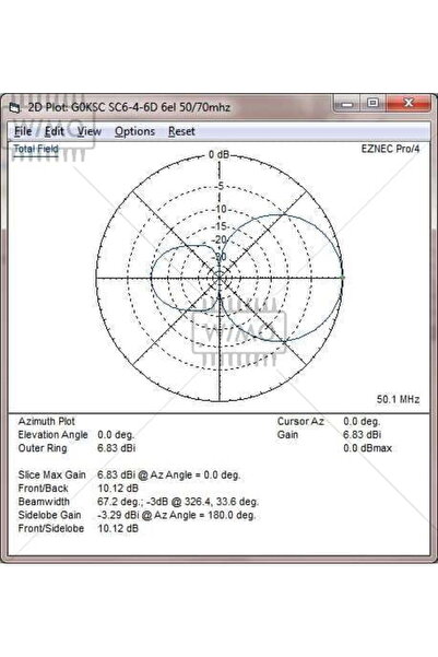 INNOVANTENNAS DualBand 4m/6m 6 Yagi Elements
