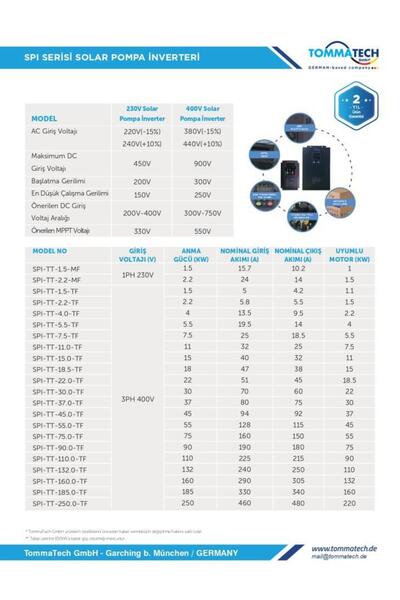 Tommatech 160 kW 3 Faz/380 Sulama Pompası İnverteri