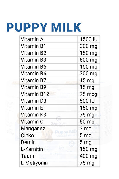 zentiavet Puppy Mılk 200 gr Köpek Süt Tozu Anne Sütü Destekli (HAMİLE VE YAVRU KÖPEKLER IÇİN)