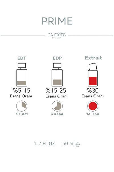 NA MORE Milano Prime Extrait Unisex Parfüm 50 ml | Çiçeksi & Zarif & Modern | Bitter Orange, Jasmine, Lily