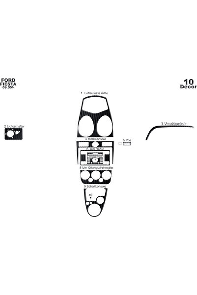 Marscockpitdesign غطاء كونسول فورد فييستا 2005-2010 10 قطع