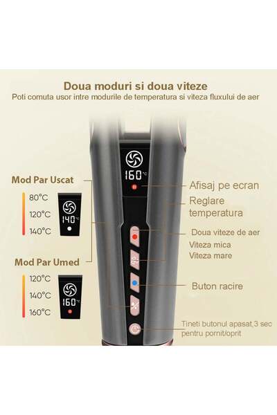 Rovo Ισιωτικό μαλλιών θερμού αέρα 2 σε 1 Rovotec HS906, 1300W, Στέγνωμα, Ισιωτικό μαλλιών