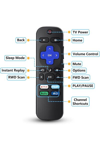 Generic مجموعة من جهازي تحكم عن بعد بديلين - جهاز تحكم عن بعد عالمي يعمل بالأشعة تحت الحمراء للتلفزيون (توصيل وتشغيل)