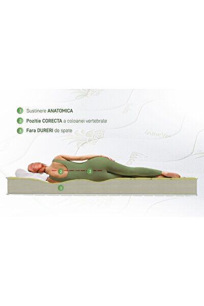 Green Future Aloe Vera 14+2 Memory Mattress, 80x160 cm, H 18 cm, bamboo fiber cover, 3D Free Air ventilation