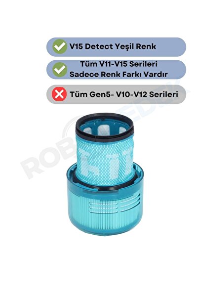 robotyedek Filtru Hepa compatibil cu Dyson V15 Detect Culoare verde 1 bucată