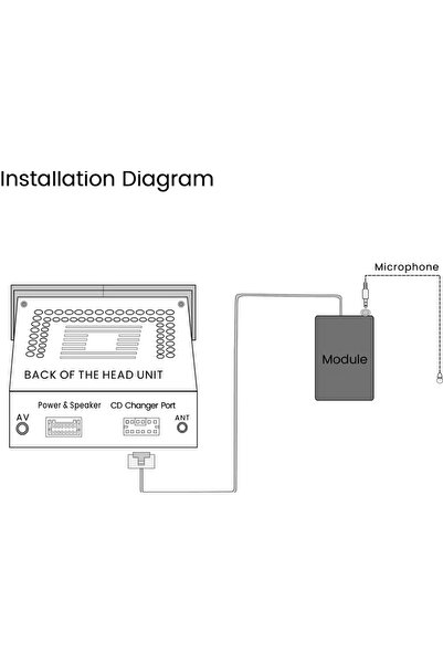 wefa Bluetooth module for music and phone calls compatible with Volvo, 8 pins