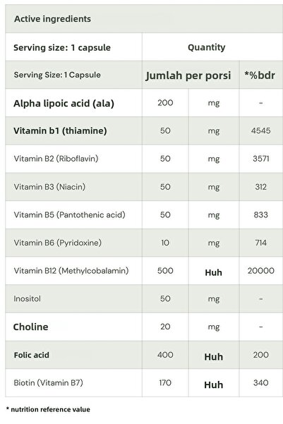 Tums Optimum B-Complex and Alpha Lipoic Acid - 90 Enteric Capsules Vitamin