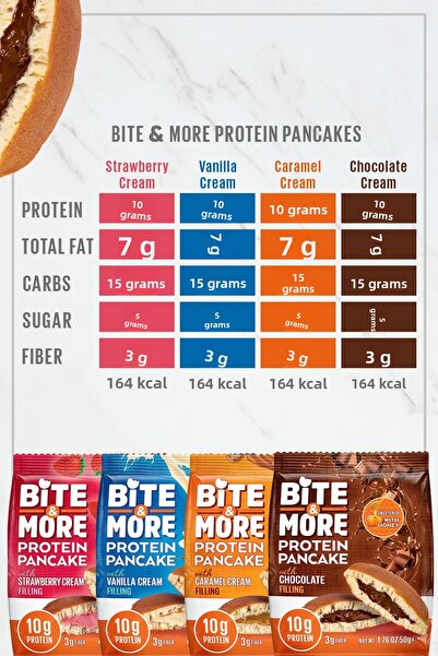 bite & more Protein Pancake / Protein Pancake 50 Grams X 12 Pieces - Chocolate