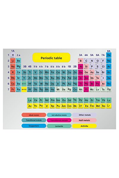 hepenuygun Periodic Table Poster 35x50 Vinyl Tarpaulin Printing