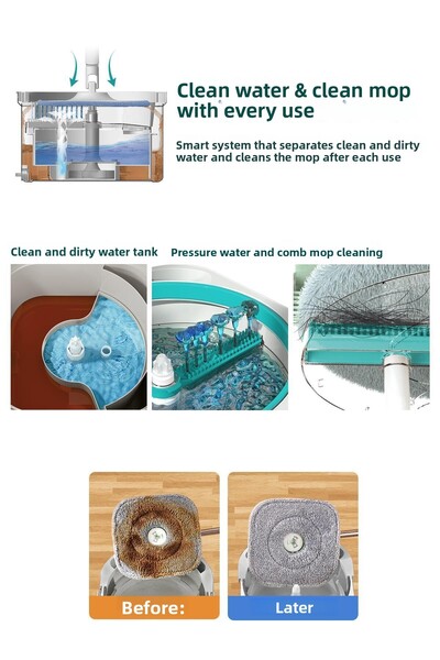 SMARTER Aqua Master Special Set Clean & Dirty Water Separation Feature Automatic Cleaning Set Mop Mop