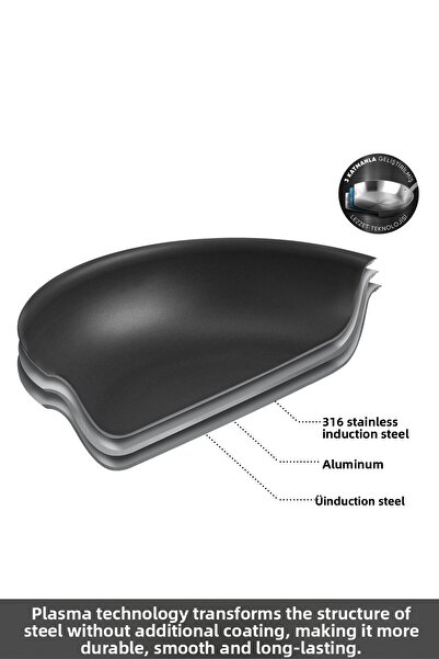 Karaca Plasma Steel 316+ 3Ply Sauce Bowl 18 cm