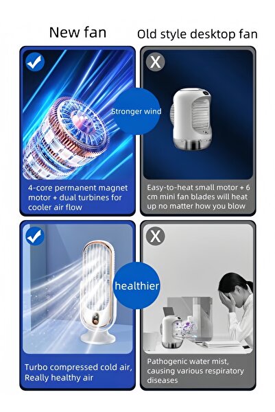 FAMİLY Desktop Portable USB Plug-in, Car-mounted Household Brushless Motor, Fan Oscillating Fan - White