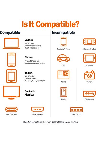 Amazon basics Premium Aluminum USB-C to HDMI Adapter Cable, Thunderbolt 3 Compatible, 4K@60Hz, 0.91