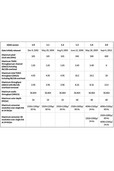 Universal Adapter VGA Audio HDMI 1080p Full HD