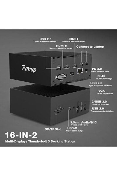 Zherqon Tymyp 16-in-2 USB-C Docking Station - Dual 4K HDMI, VGA, 100W PD, USB-A/C, Ethernet, SD/TF