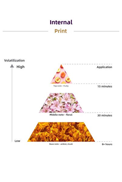 Imprime Interne Edp 15 ml Travel Size Women's Perfume |   Fruity and Floral |   Bergamot, Peach, Musk, Amber