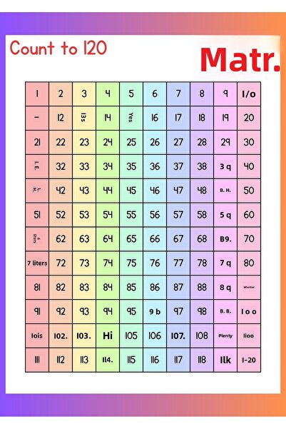 dilekyaman danışmanlık akademisi Rhythmic Counting Training Set, Numbers Set,...