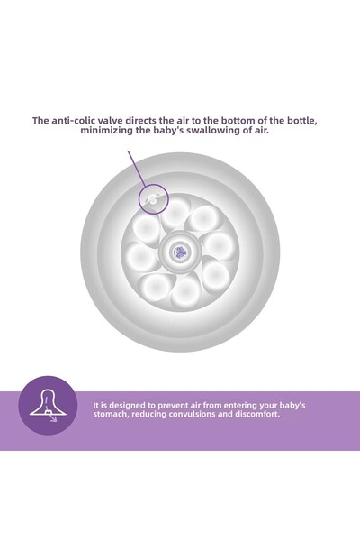 Philips Avent Natural Response Pp Newborn Gift Set Scd837/12