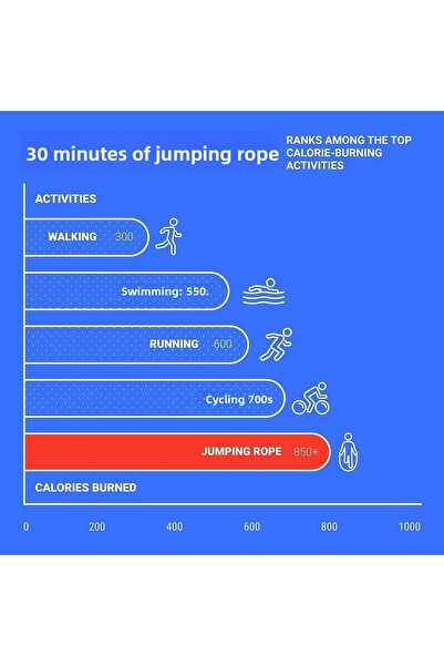 Sporsize Speed Rope - Adjustable Length Jump Rope 280 CM