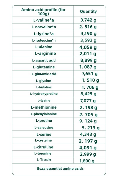 yeşilmarka Ereğli Strawberry Whey Protein Powder - 100 g